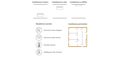 INNOVA 2.0 MINI 9 HP DC INVERTER CLIMATIZZATORE A PARETE PDC ARIA/ARIA R290