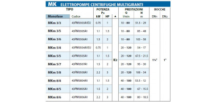 ELETTROPOMPA MULTISTADIO VERTICALE PEDROLLO MONOFASE MKM 5/7 kW 1.5-HP 2
