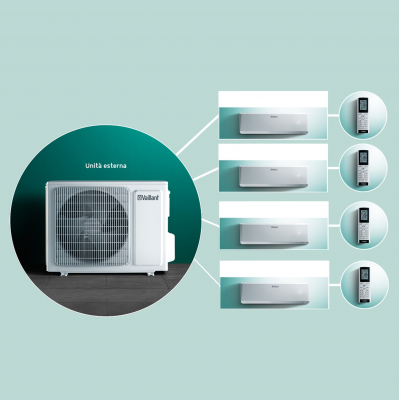 QUADRI VAI 5 Climatizzatore Multisplit ClimaVAIR Multi|VAILLANT