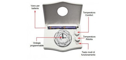 CRONOTERMOSTATO GIORNALIERO ANALOGICO | DAILY WATTS