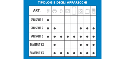 CASSETTA TRITURATRICE PER ACQUE CHIARE SANISPLIT K3