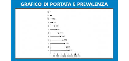 CASSETTA TRITURATRICE PER ACQUE CHIARE SANISPLIT K3