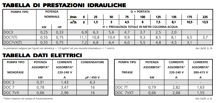 Doc 3 Lowara portata e prevalenza