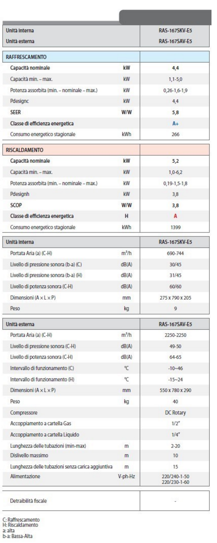 climatizzatore-16000-btu