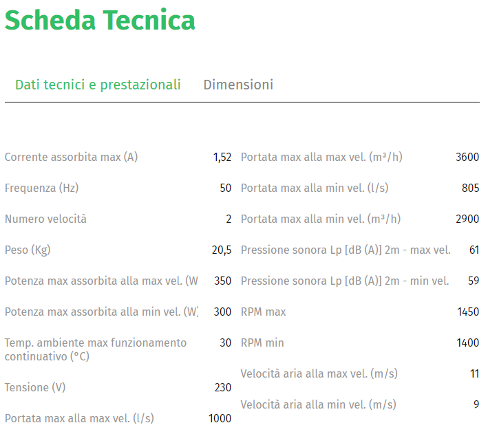 scheda di dati tecnici e prestazioni barriera d aria 2000 ad