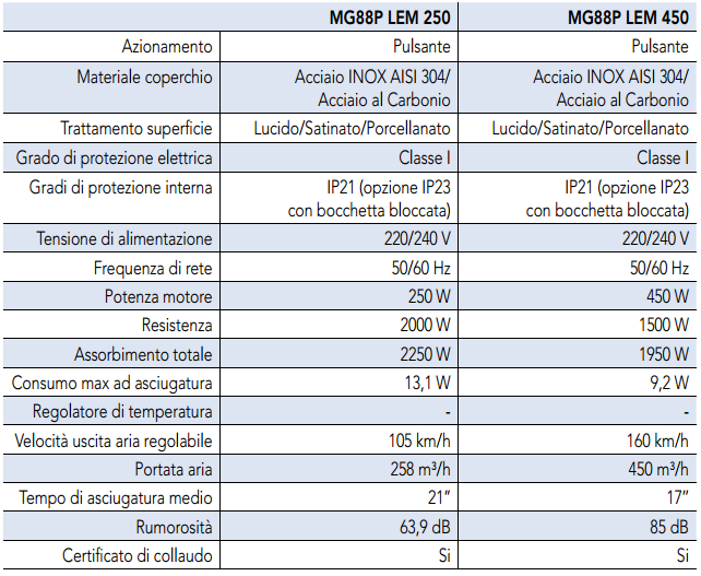 MG88P fumagalli scheda tecnica