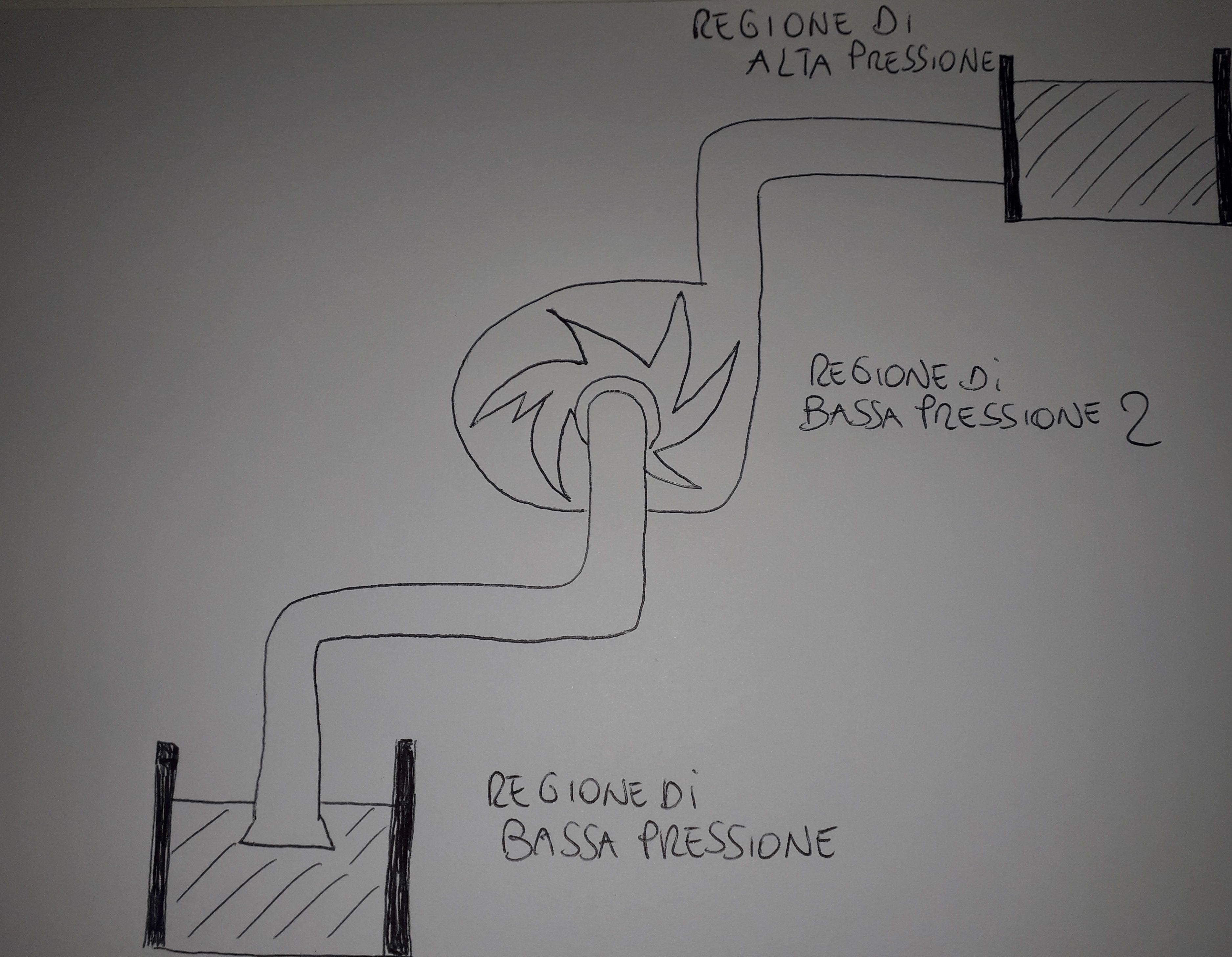 sollevamento acque pompa centrifuga