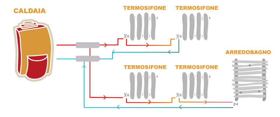 schema radiatori in parallelo