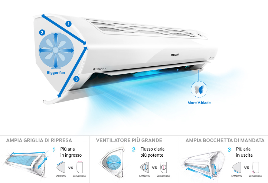 climatizzatore-samsung-ar5500