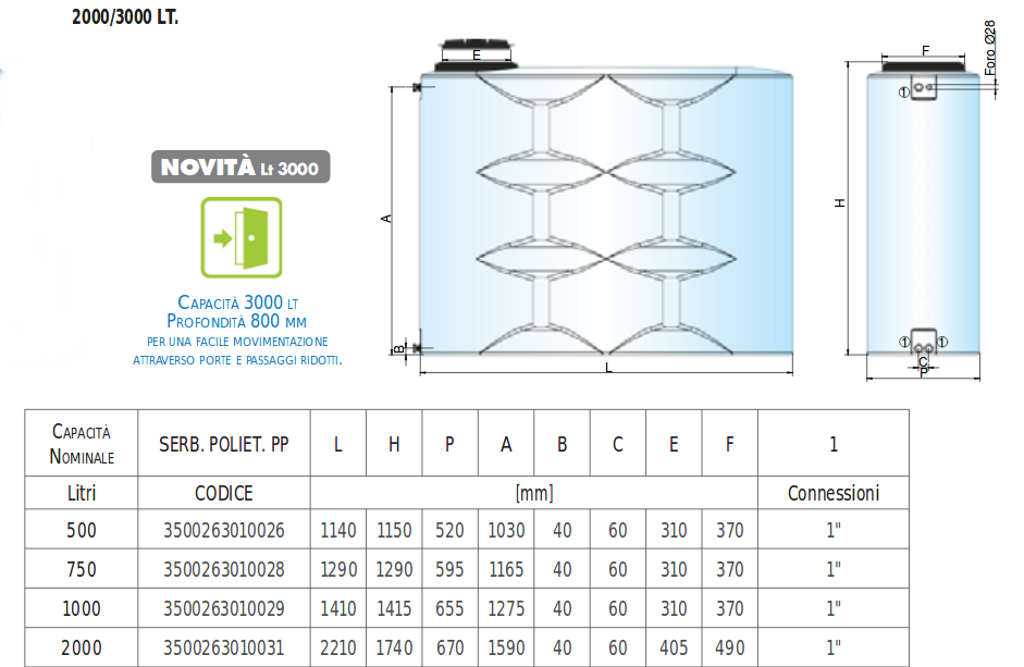 dimensioni cisterna 2000 litri