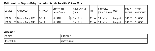 filtri autopulenti gel