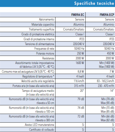 fumagalli-fm09a-scheda-tecnica