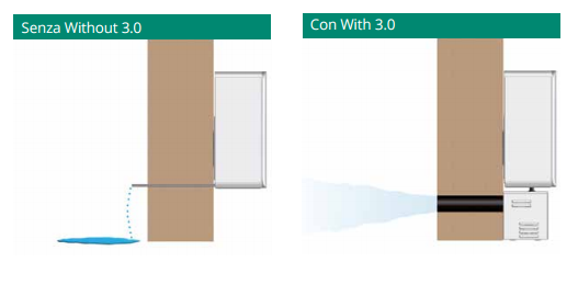 Nebulizzatore Condensa Nuvola 2.0 Per Climatizzatori: Made In Italy, Nuovo Modello - Foto 10