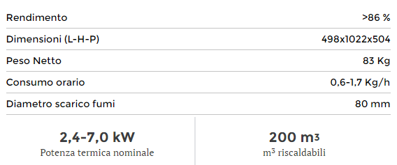 STUFE-PELLET-GIUSI-EXTRAFLAME