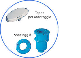 ancoraggio-doccia-doppia