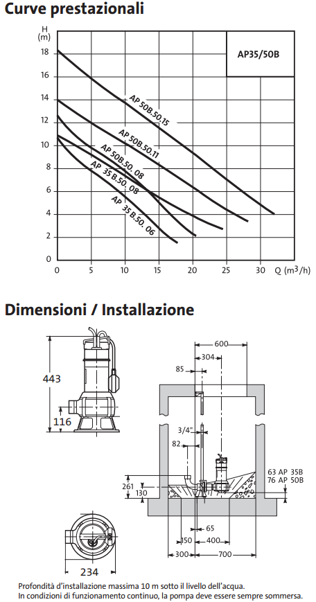 grundfos-ap50b-prestazioni