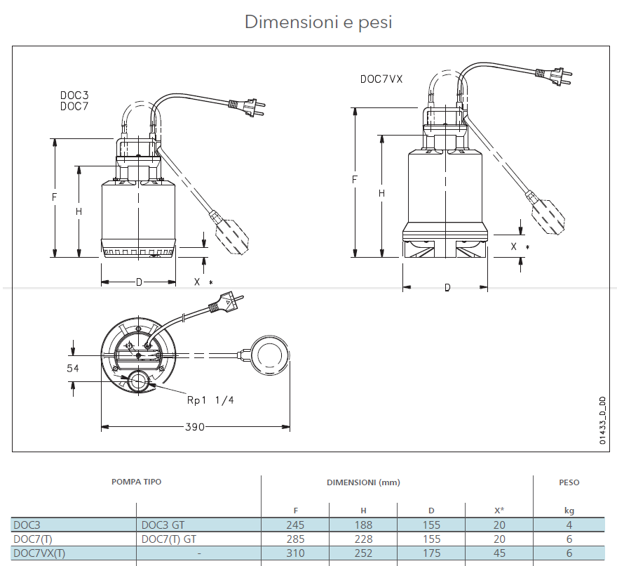 misure e peso doc 7 monofase