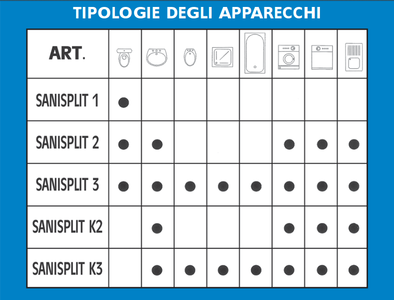 trituratore-per-wc-sanisplit-2