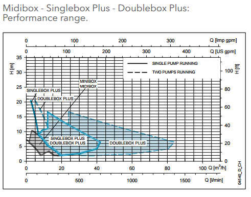 stazione di sollevamento lowara singlebox