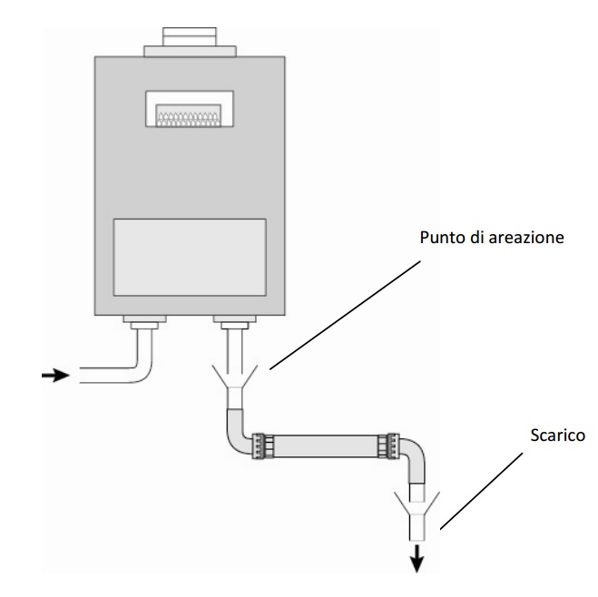 neutralizzatore di condensa per caldaie